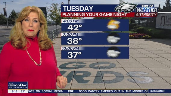 Weather Authority: Tuesday 8 a.m. update