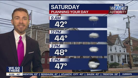 Weather Authority: Saturday 8 a.m. update