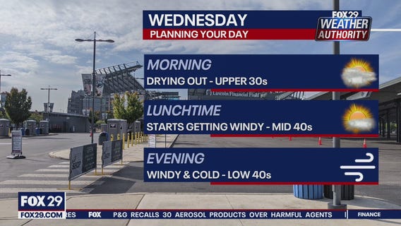Weather Authority: Tuesday 6 p.m. update