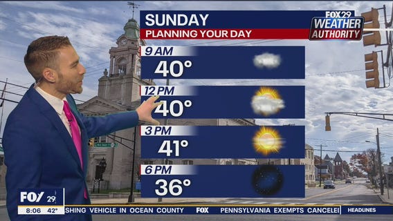Weather Authority: Sunday 8 a.m. update