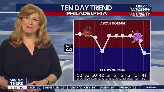 Weather Authority: Thursday, 6 a.m. update