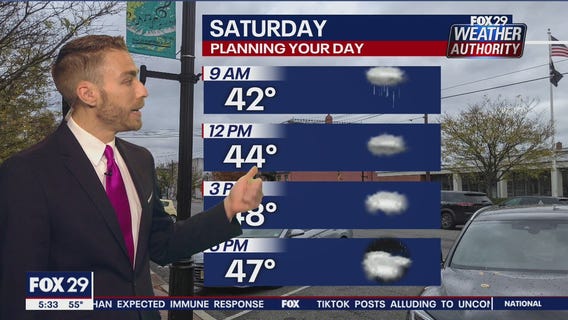 Weather Authority: 5 p.m. Friday Update