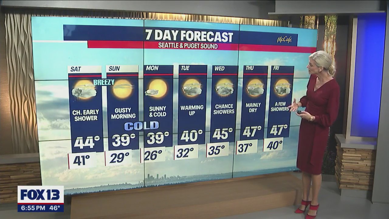 Showers return Saturday before temperatures drop