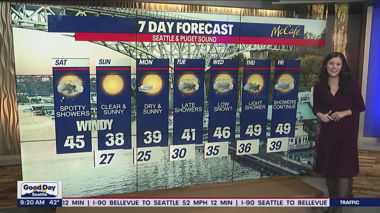 Windy with spotty showers on Saturday, clear and sunny on Sunday