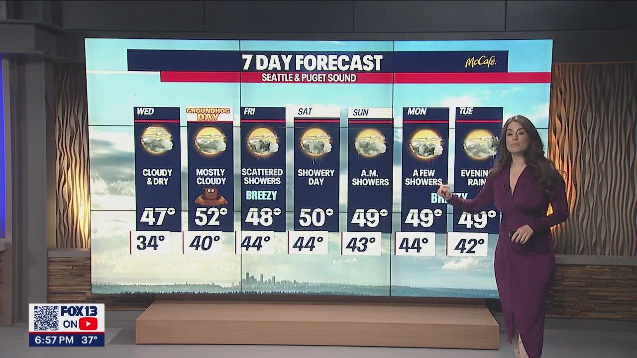 Cloudy skies as temps warm slightly