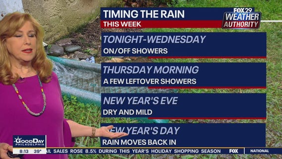 Weather Authority: Tuesday 8 a.m. update