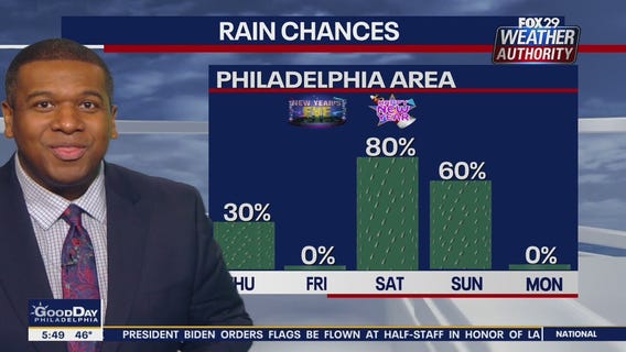 Weather Authority: Thursday, 6 a.m. update