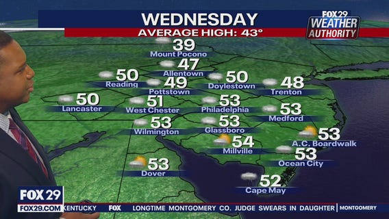 Weather Authority: Tuesday 6 p.m. update