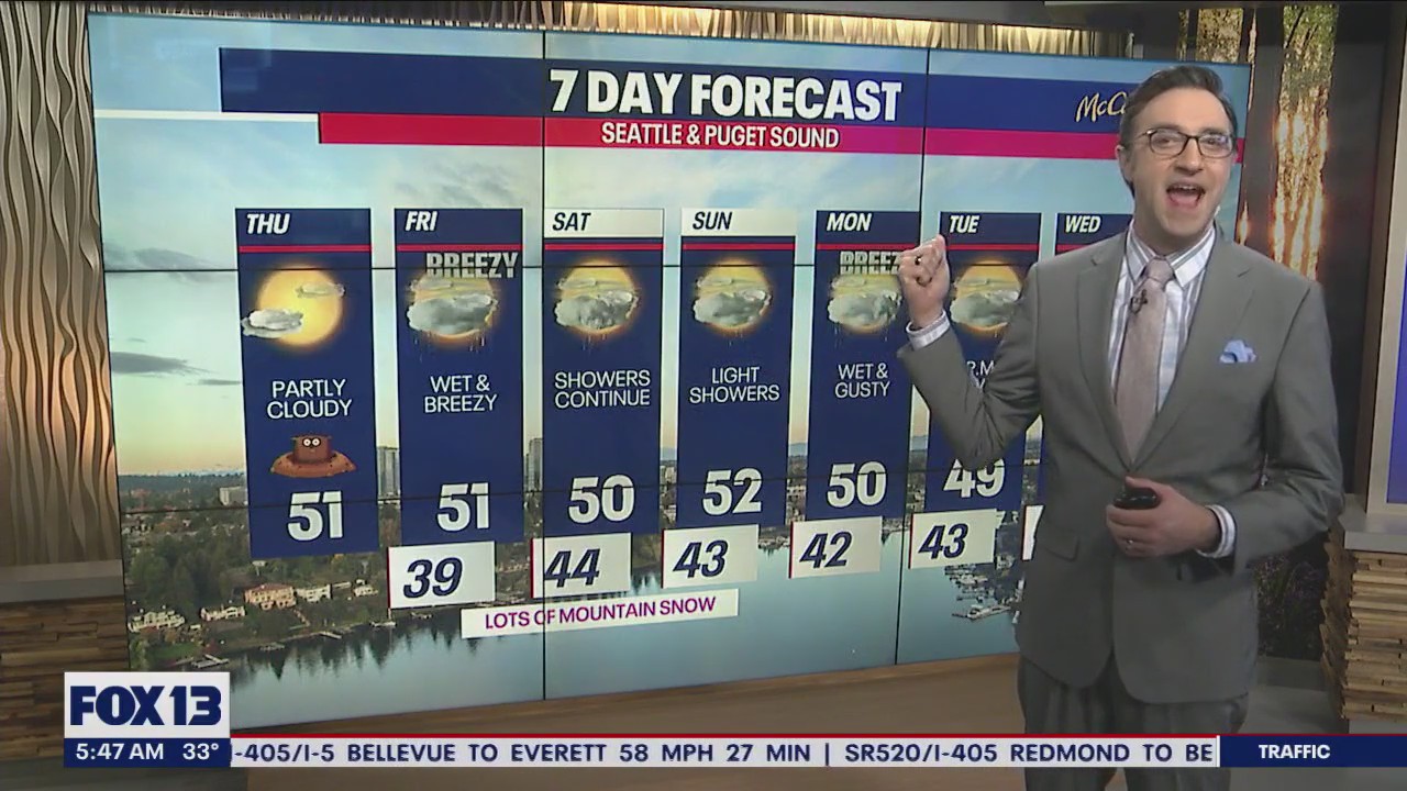 One more dry day before rain returns