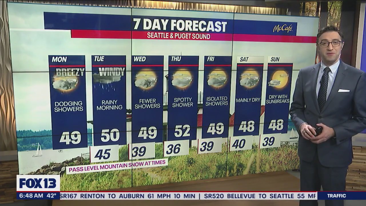 Rainy start to the week