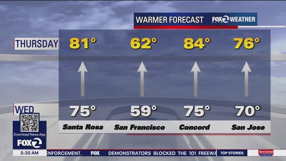 Warmer forecast