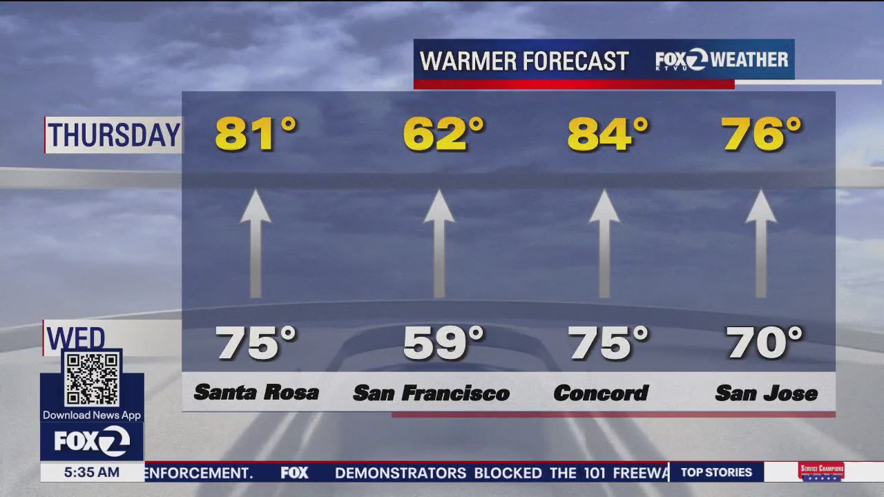 Warmer forecast
