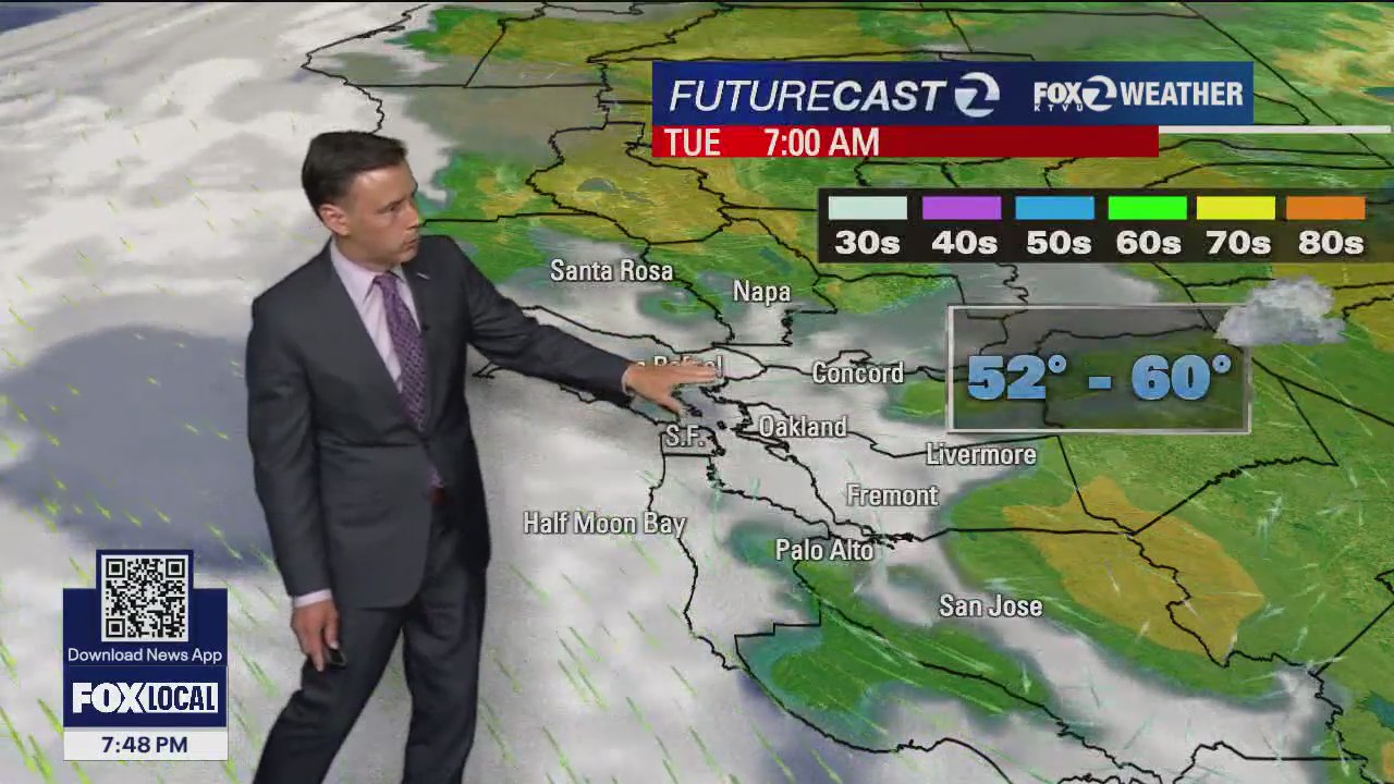 Duplicating the forecast again