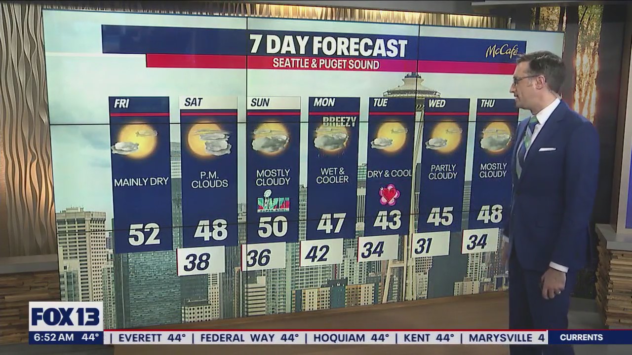 Few showers early Friday morning and partly cloudy skies