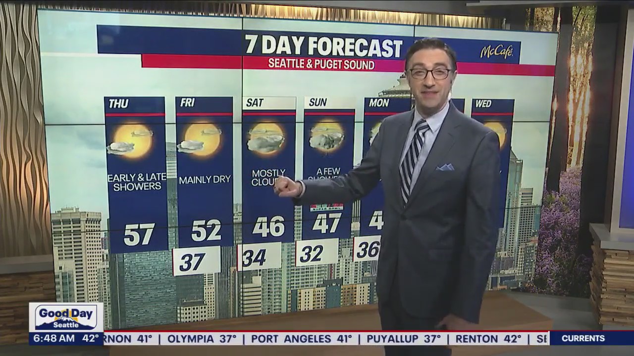 Thursday will start mostly cloudy, skies to clear later