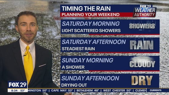 Weather Authority: Saturday 8 a.m. update