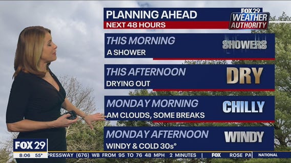 Weather Authority: Sunday 8 a.m. update