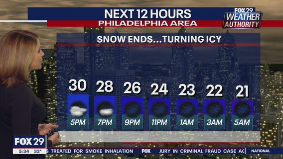 Weather Authority: 5 p.m. Monday forecast