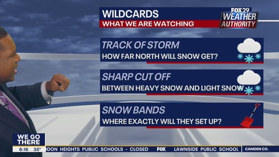 Weather Authority: Monday 6 a.m. update