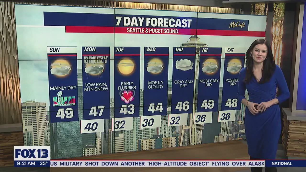 Calm Super Bowl Sunday, dry week ahead