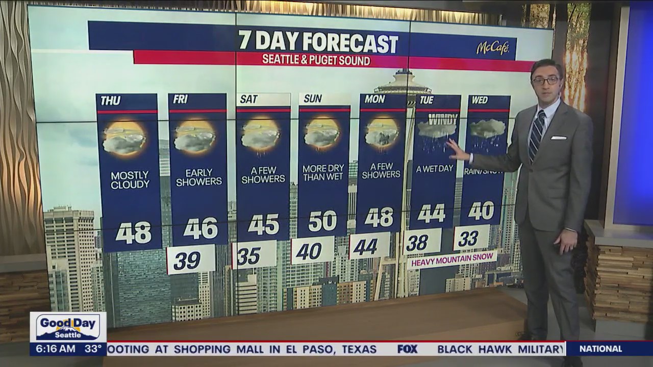 Thursday starts cold, then evening showers