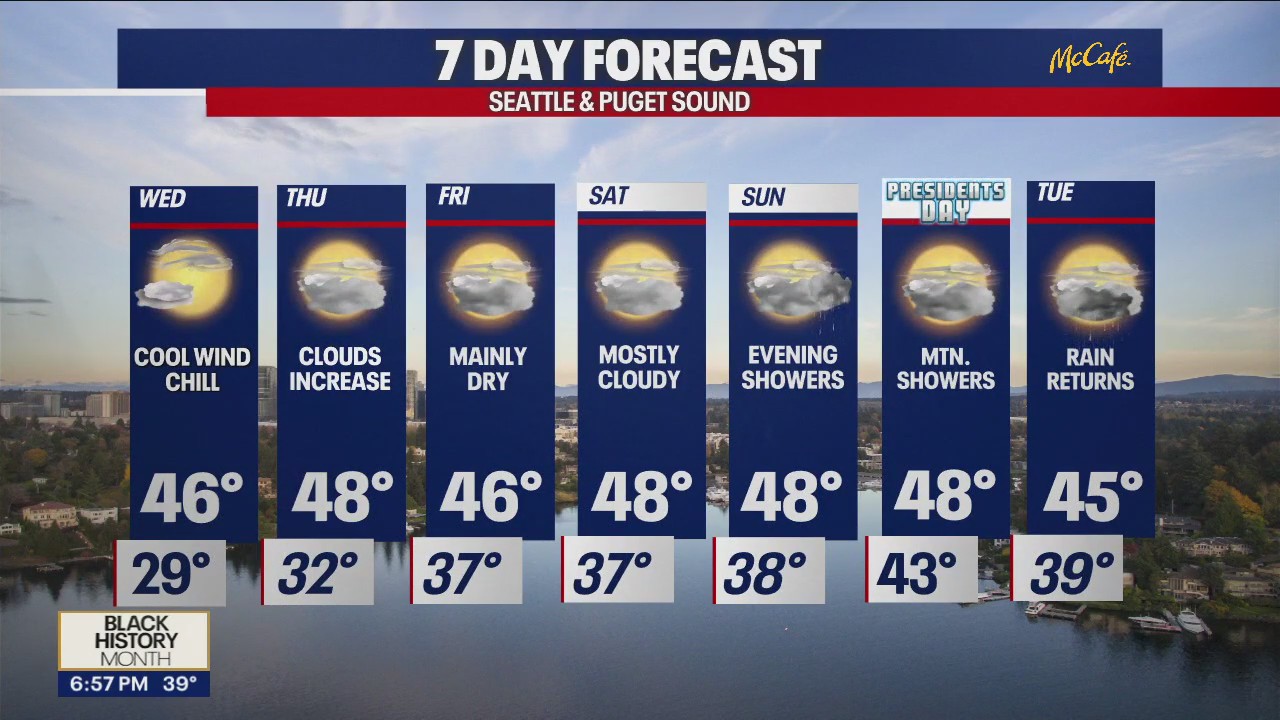 Drying out after Valentine's Day