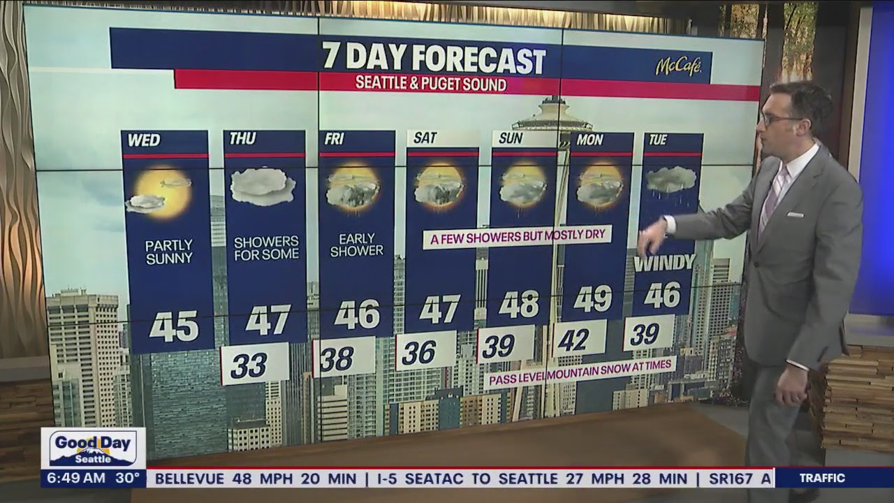 Partly sunny with clouds