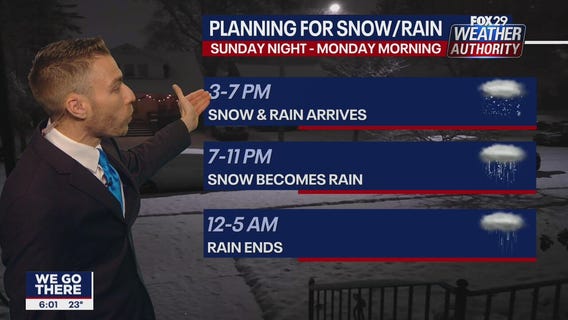 Weather Authority: Saturday 6 p.m. update