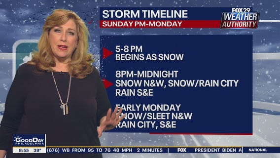 Weather Authority: 8 a.m. Friday Update