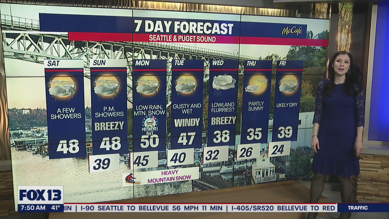 A few showers throughout the weekend