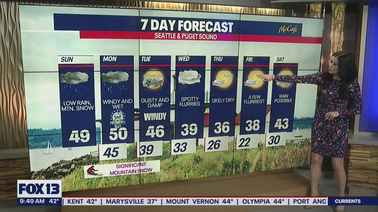 Wet and windy week ahead