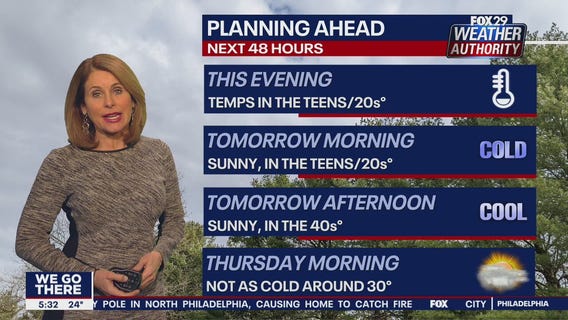 Weather Authority: Tuesday, 5 p.m. update