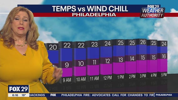 Weather Authority: Tuesday 6 a.m. update