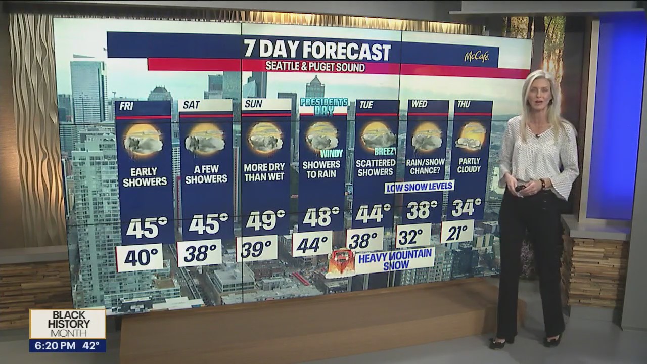 Scattered showers ahead to end out the week