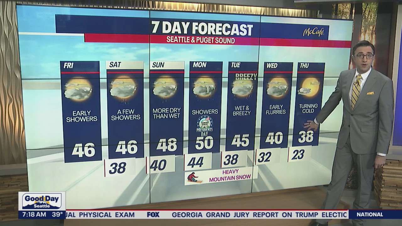Light showers with a few dry spots this weekend