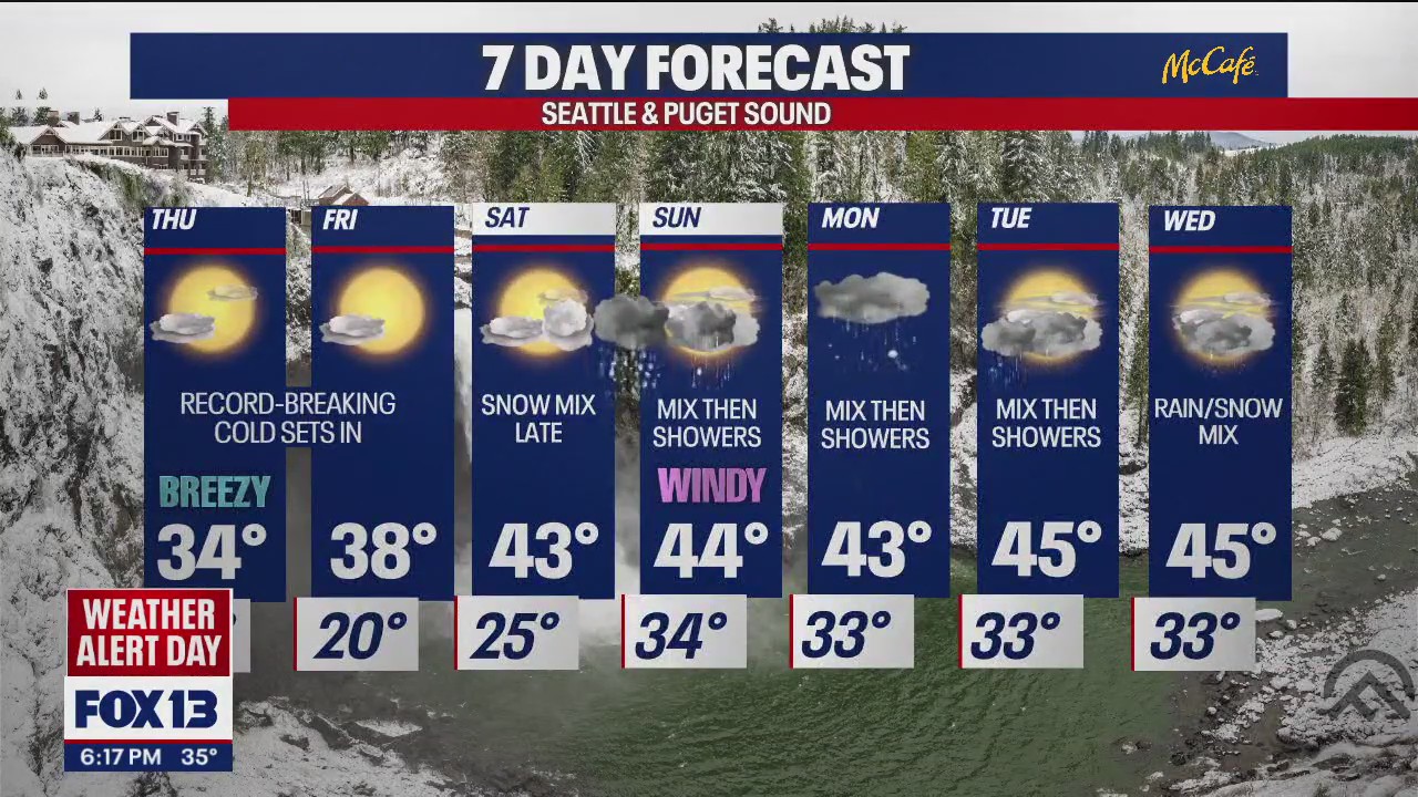 Record-breaking cold sets in to end the week out