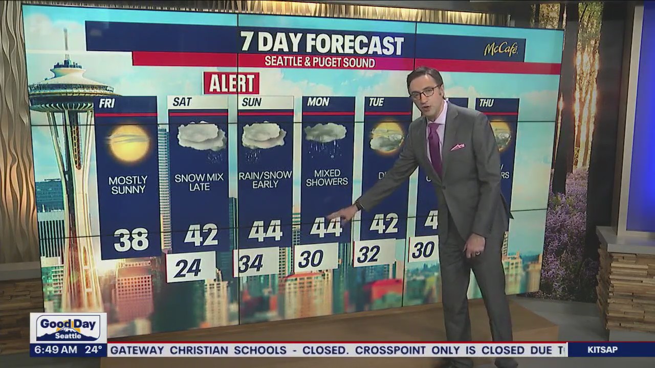 Freezing temperatures continue across Western Washington