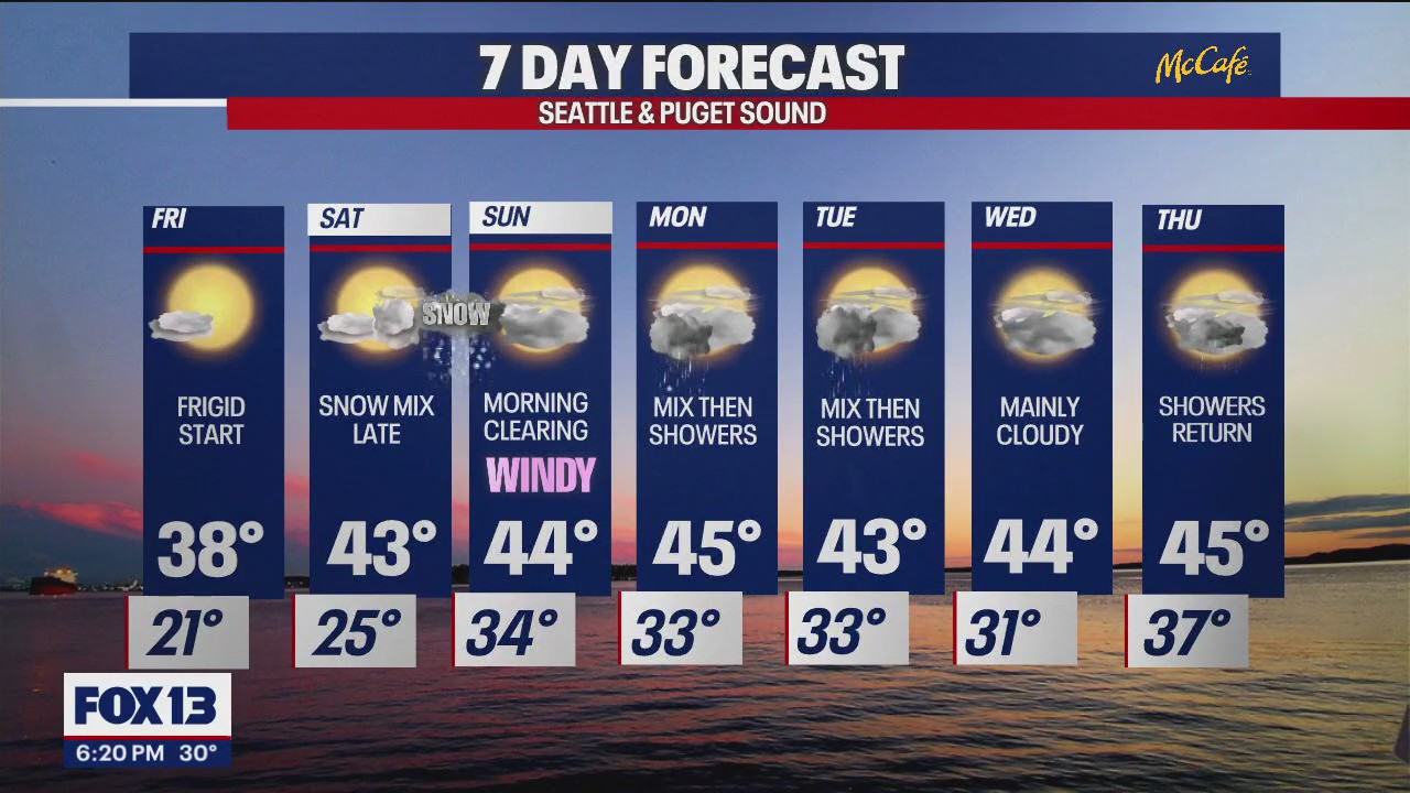 Temps won't quite reach 40 on Friday