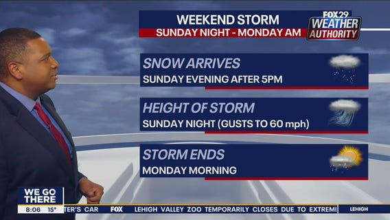 Weather Authority: Saturday 8 a.m. update