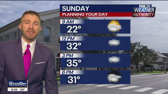 Weather Authority: Sunday 8 a.m. update