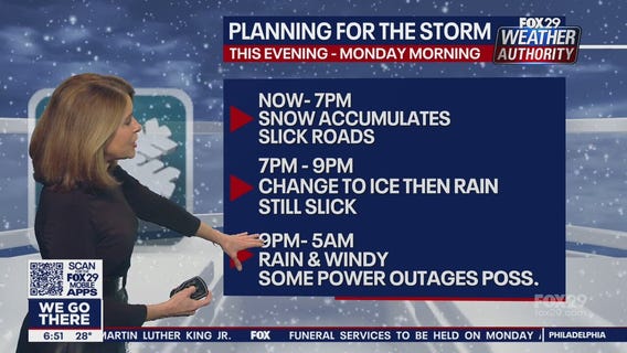 Weather Authority: Sunday 6 p.m. update