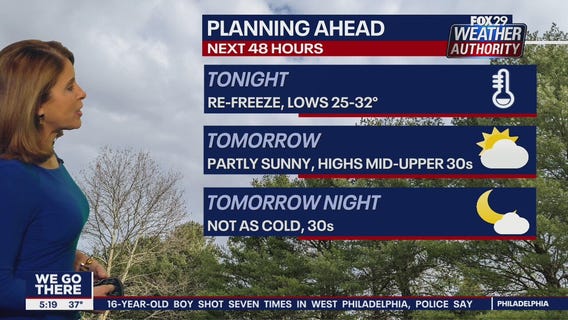 Weather Authority: 5 p.m. Monday forecast