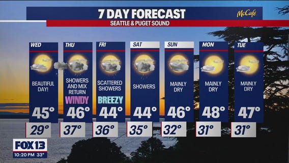 Cold lows Wednesday before warming up later in the week