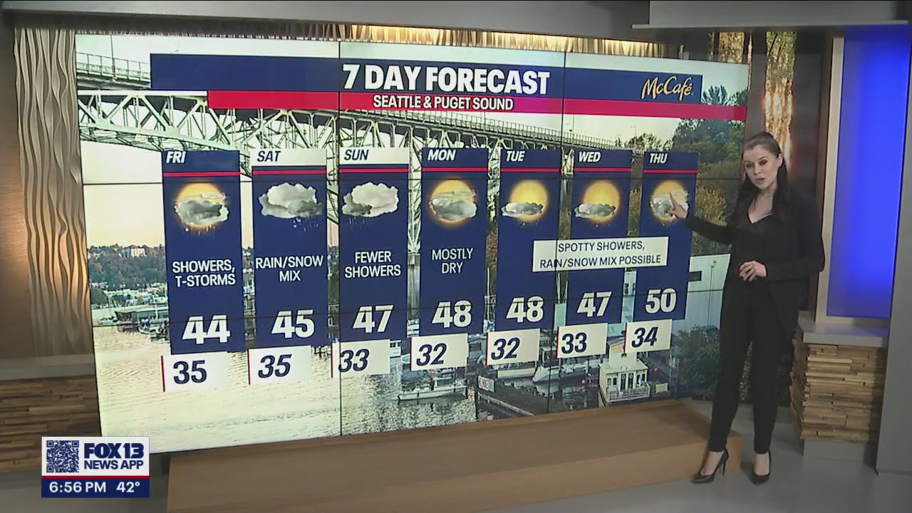 Showers Friday with thunderstorms possible