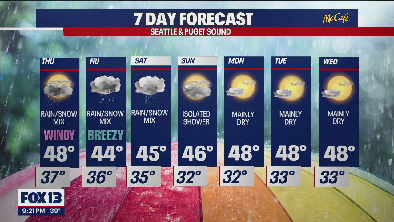 Rain/snow mix on the way for Thursday