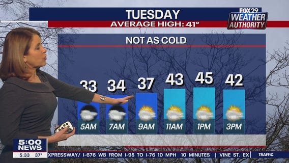 Weather Authority: 5 p.m. Monday forecast