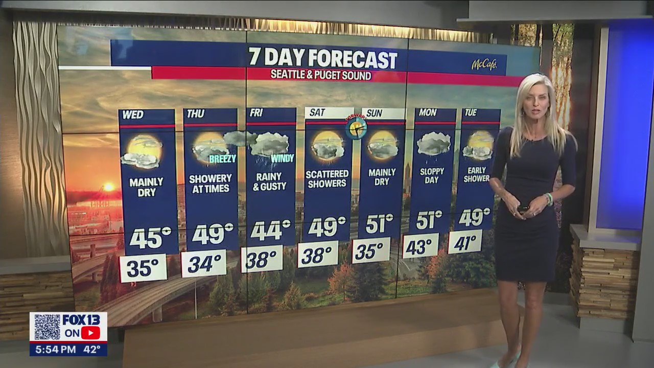 Mainly dry Wednesday before rain returns to end out the week