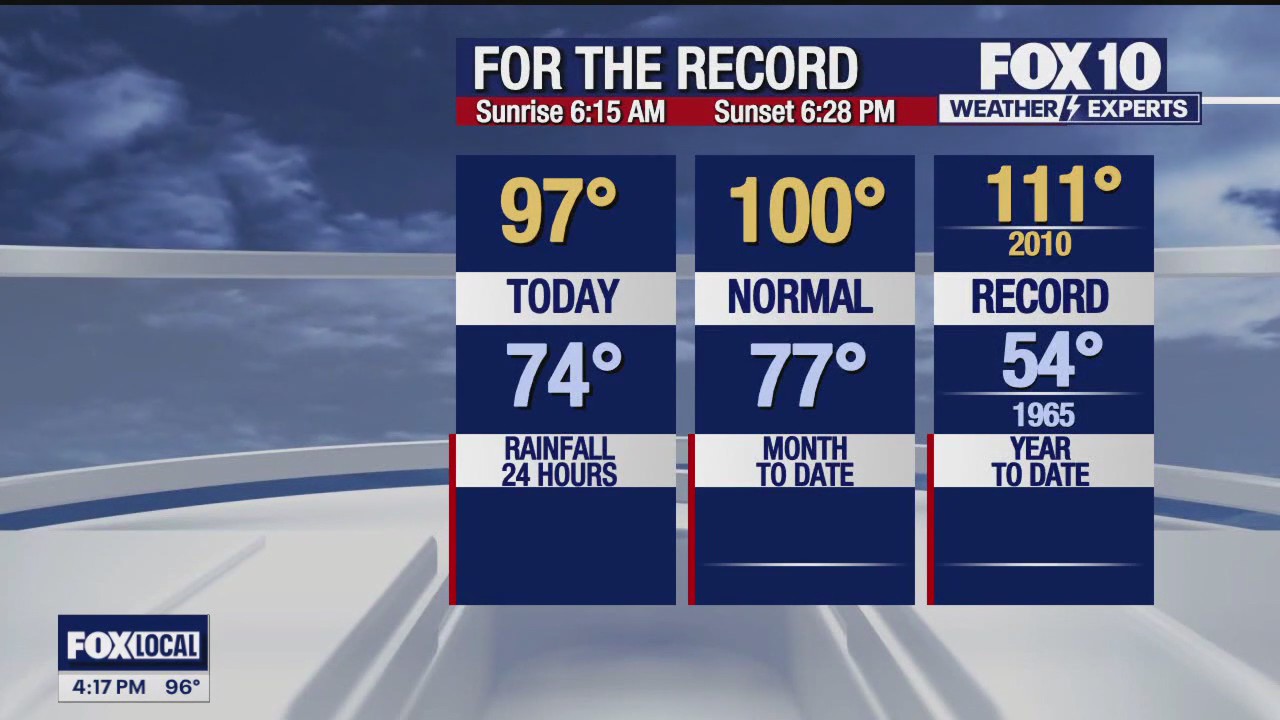 4 p.m. Weather Forecast - 9/19/24