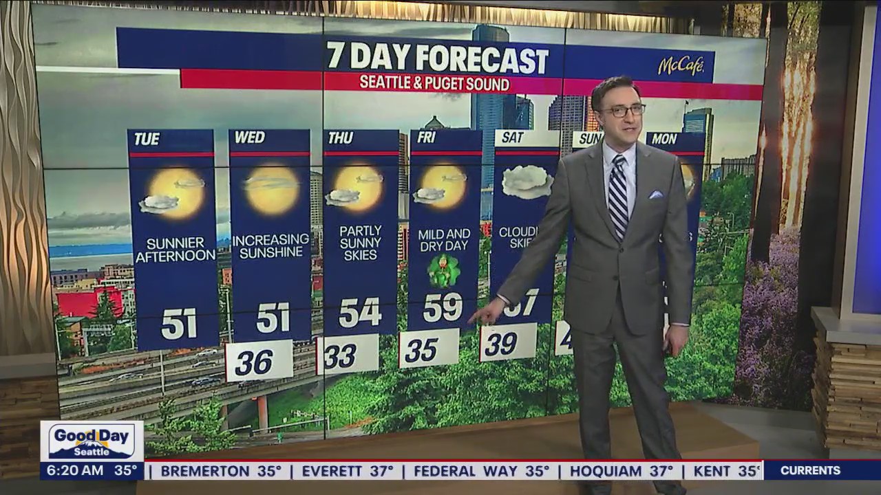 More dry than wet conditions with some sunshine in the mix