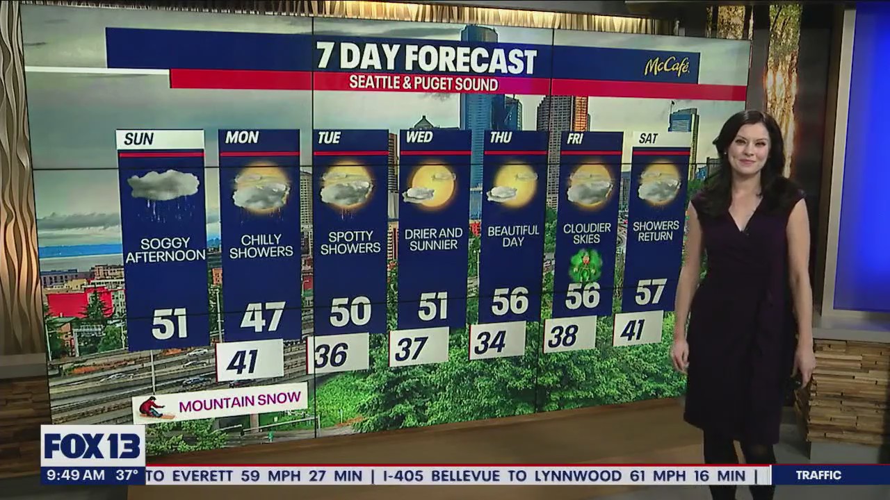 Soggy start to the week, but dry by St. Paddy's Day